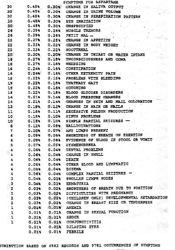 92 Symptoms of Aspartame Poisoning 2